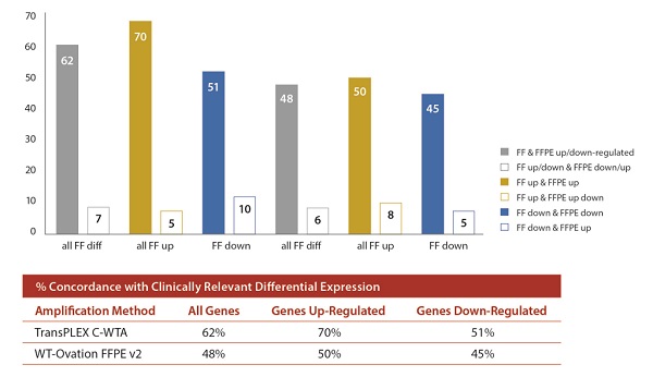 TransPLEX-slider-graph-1024x591
